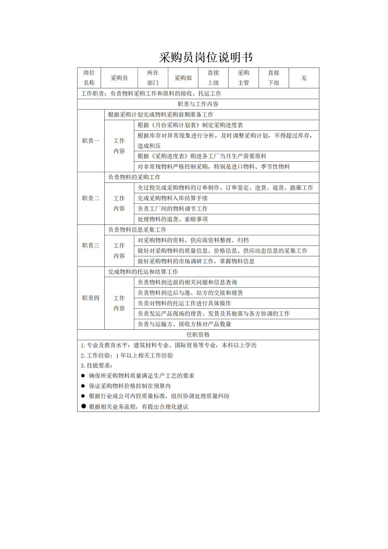 采购员岗位说明书