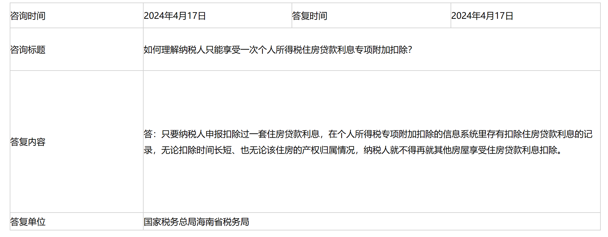 国家税务总局海南省税务局——如何理解纳税人只能享受一次个人所得税住房贷款利息专项附加扣除？-1
