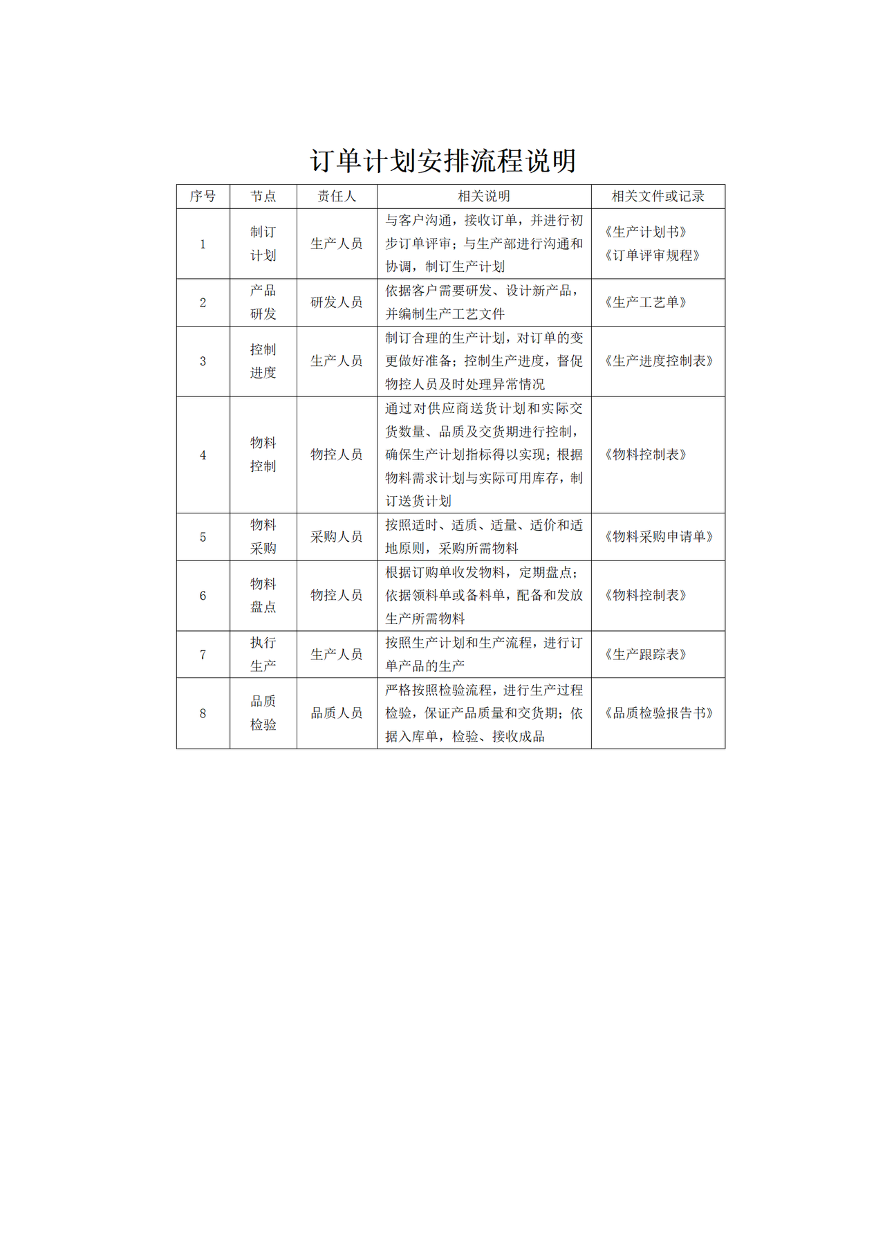 订单计划安排流程