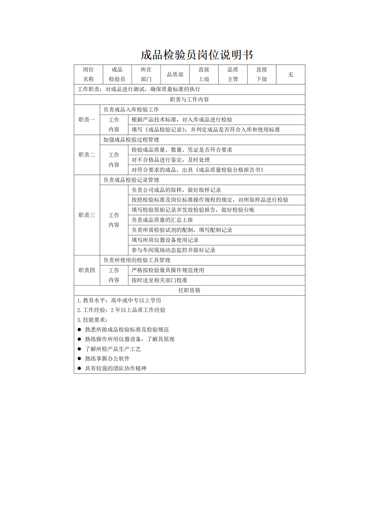 成品检验员岗位说明书