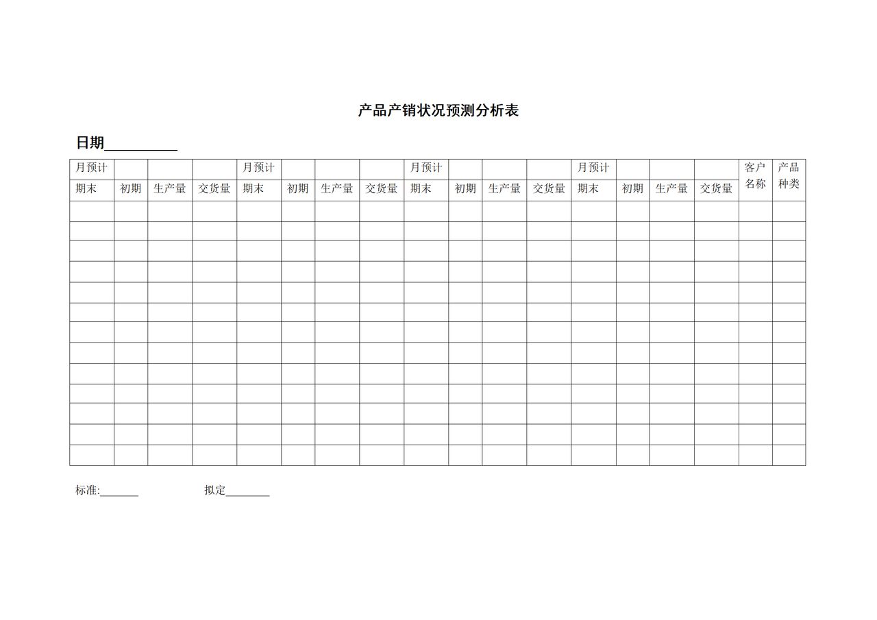 产品产销状况预测分析表