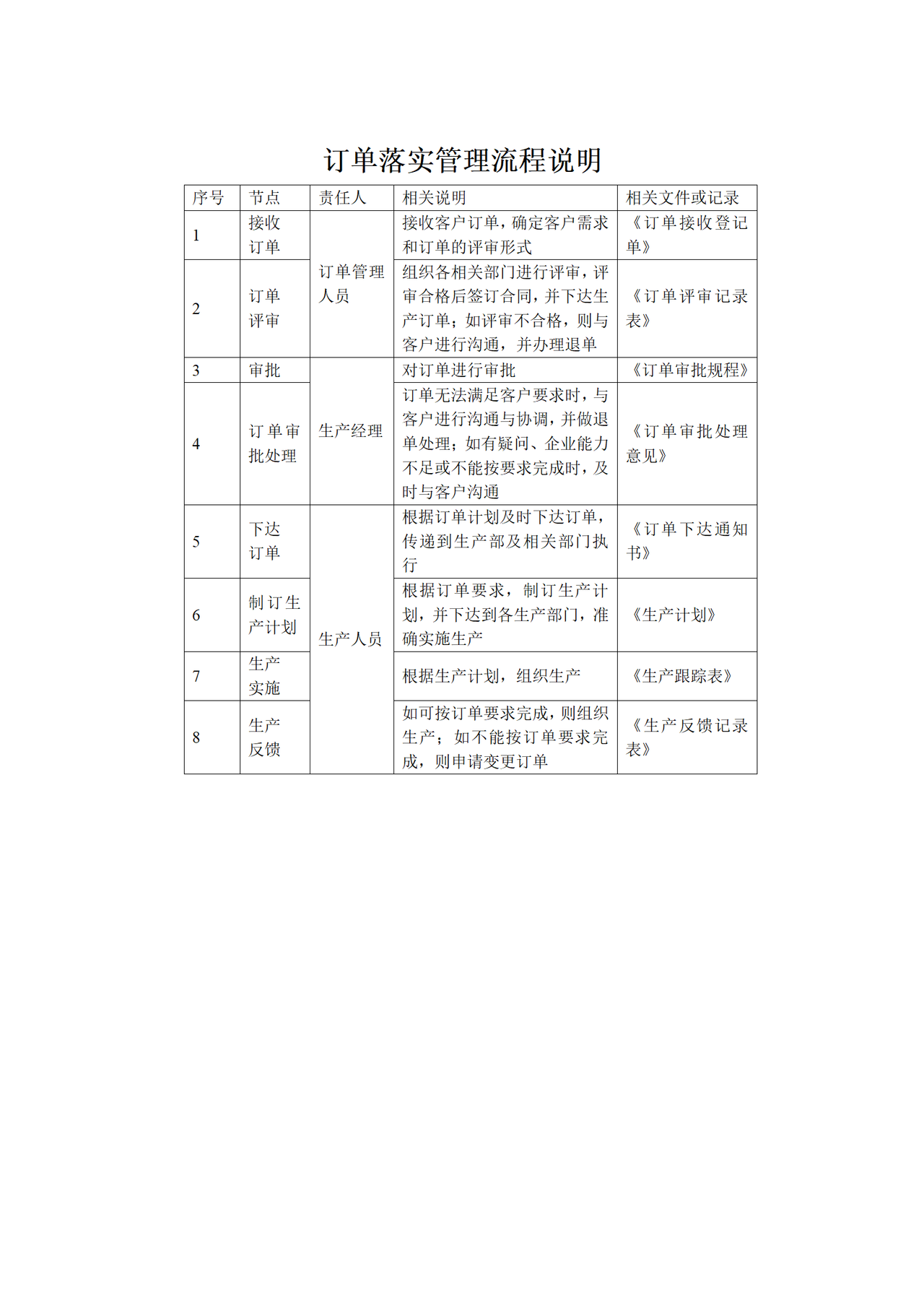 订单落实管理流程