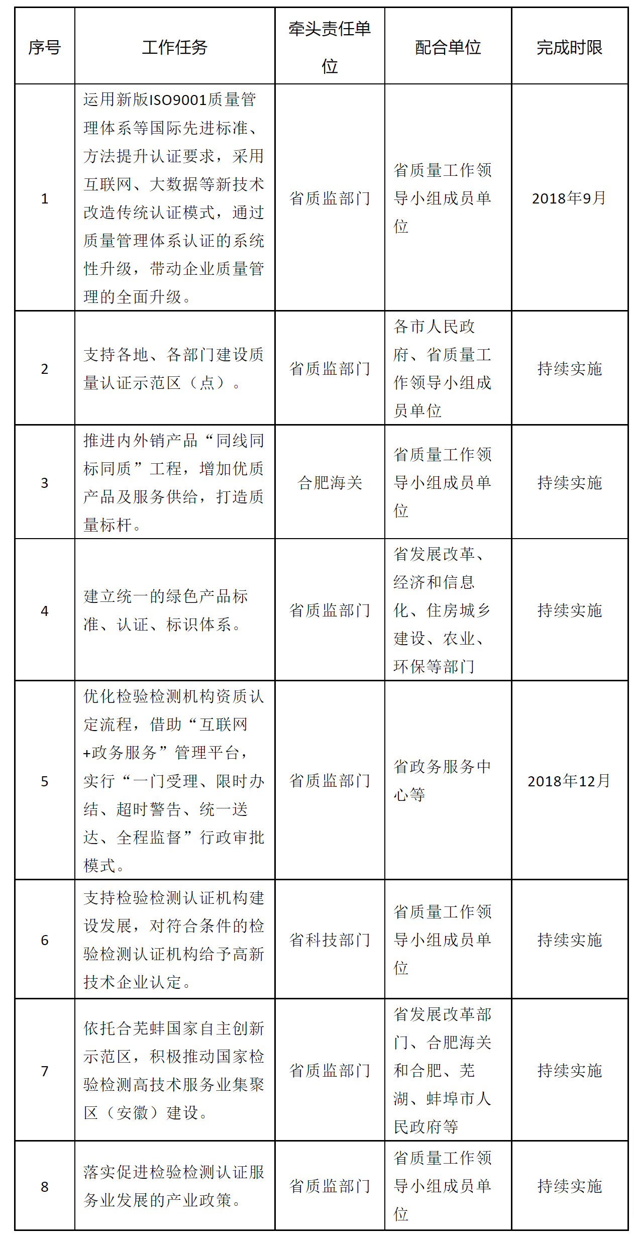 安徽省人民政府关于加强质量认证体系建设促进全面质量管理的实施意见-1
