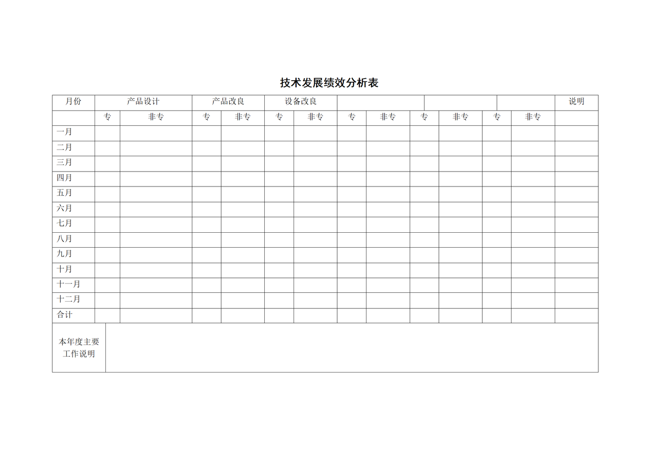 技术发展绩效分析表