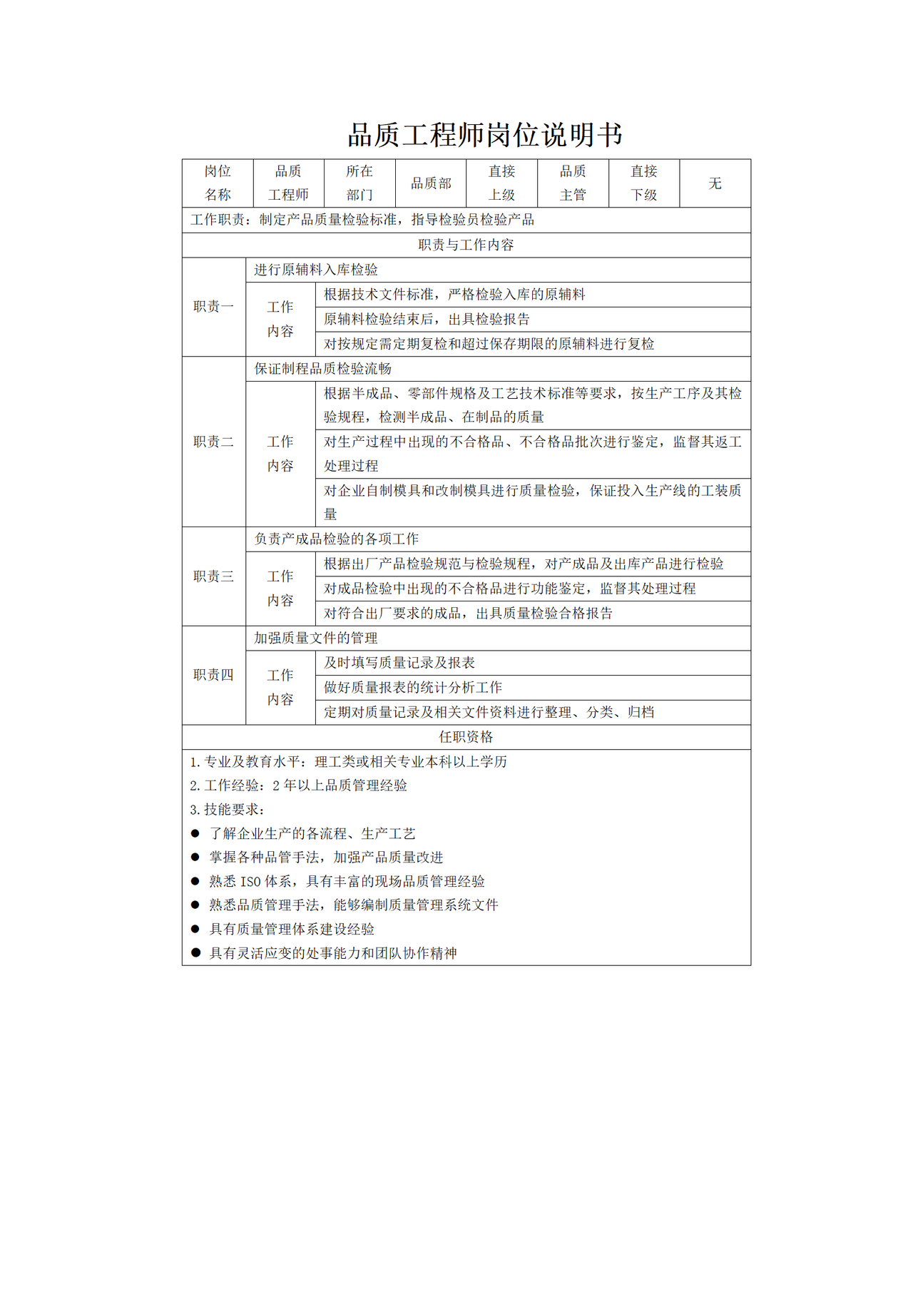 品质工程师岗位说明书