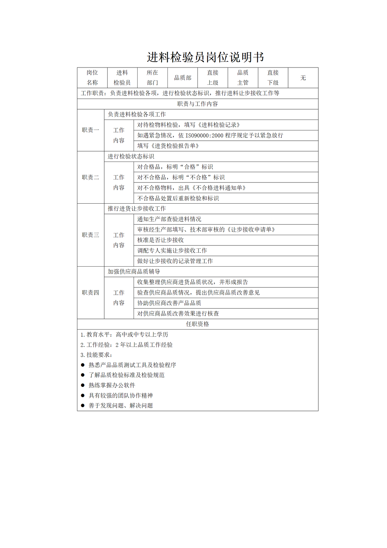 进料检验员岗位说明书