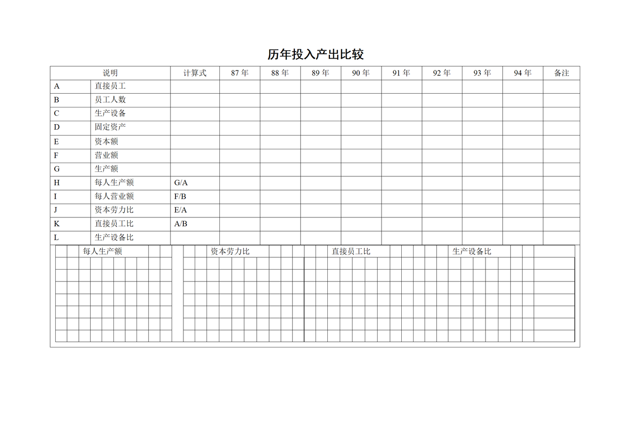 历年投入产出比较表