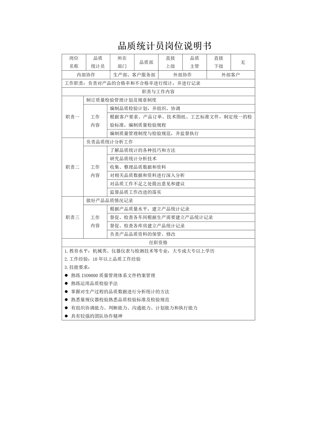 品质统计员岗位说明书