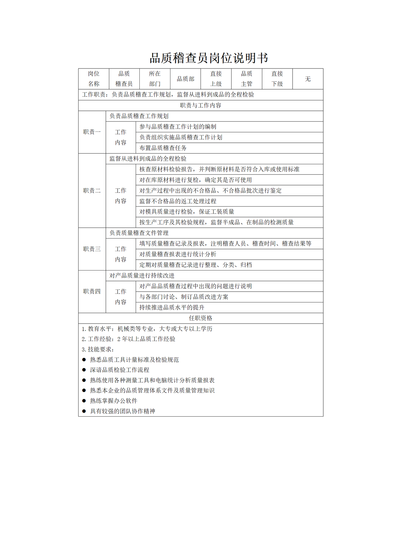 品质稽查员岗位说明书