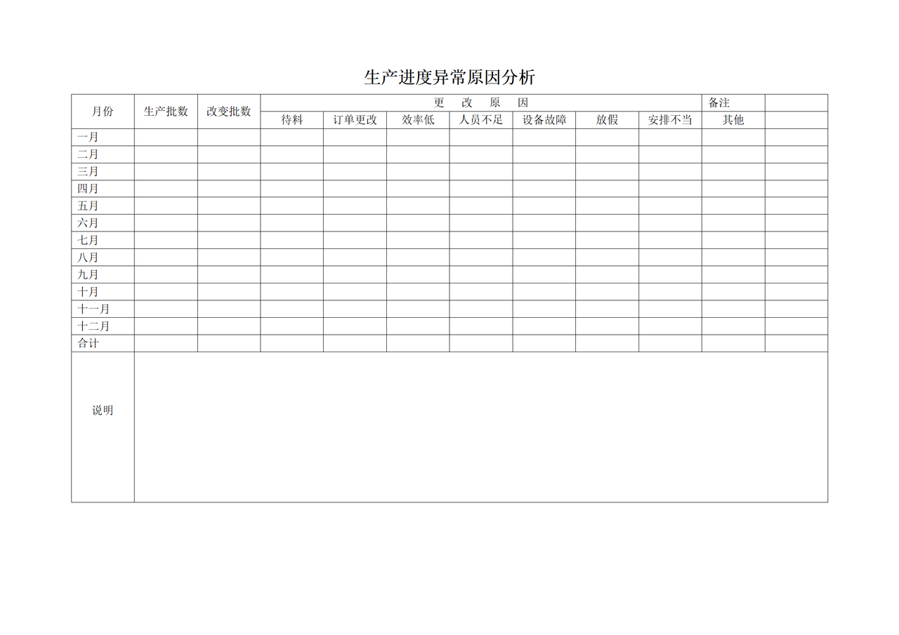 生产进度异常原因分析