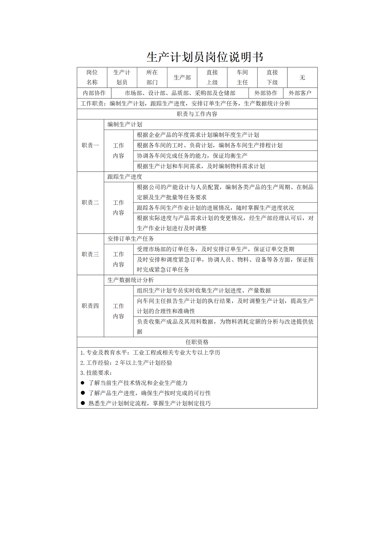 生产计划员岗位说明书