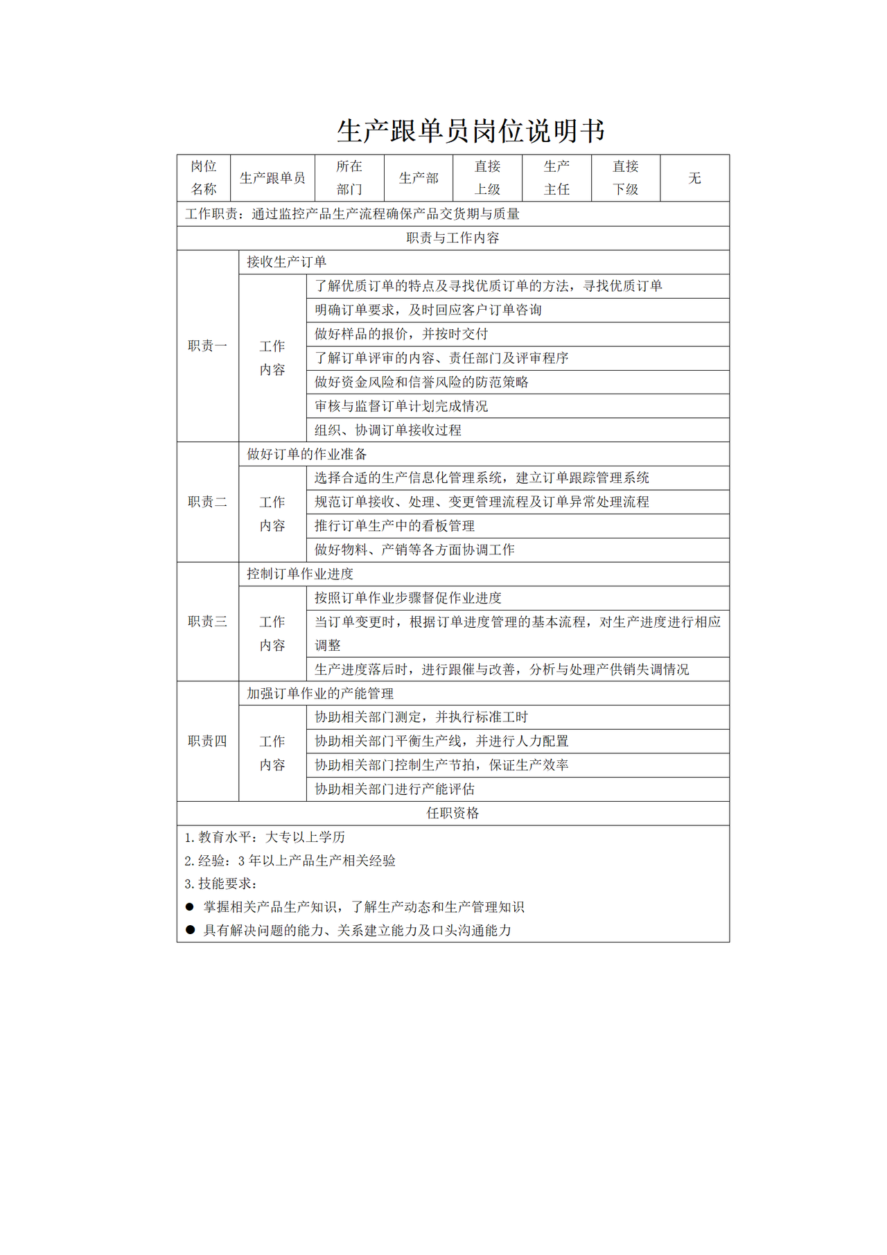 生产跟单员岗位说明书