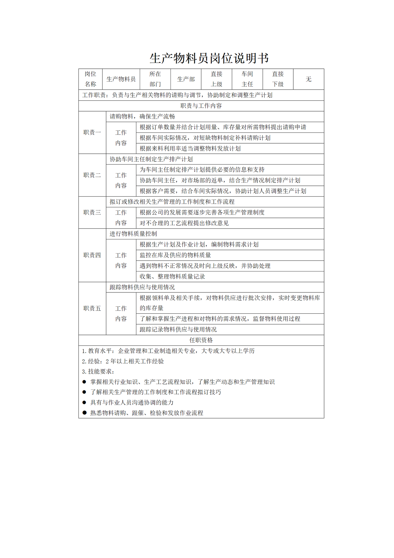 生产物料员岗位说明书