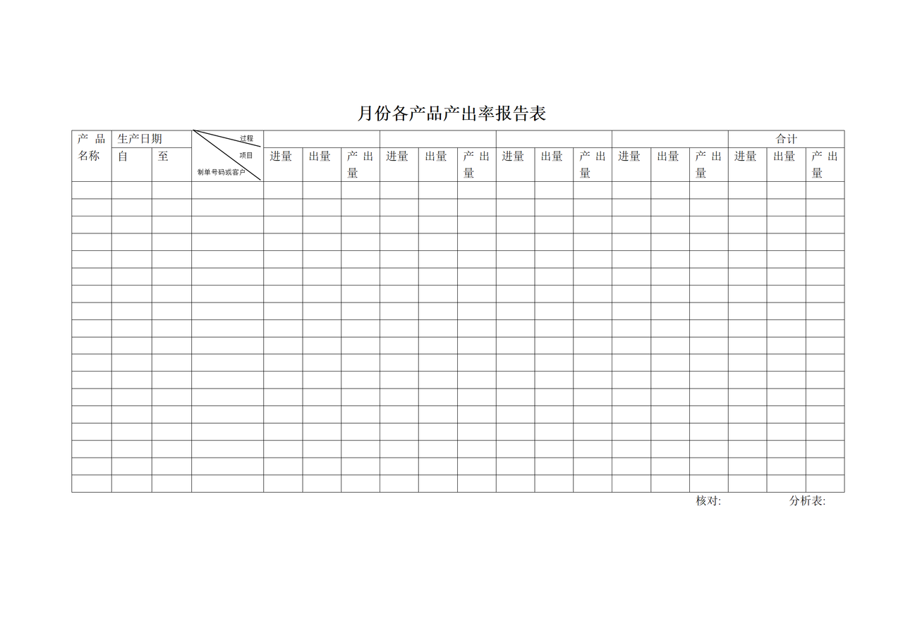 月份各产品产出率报告表