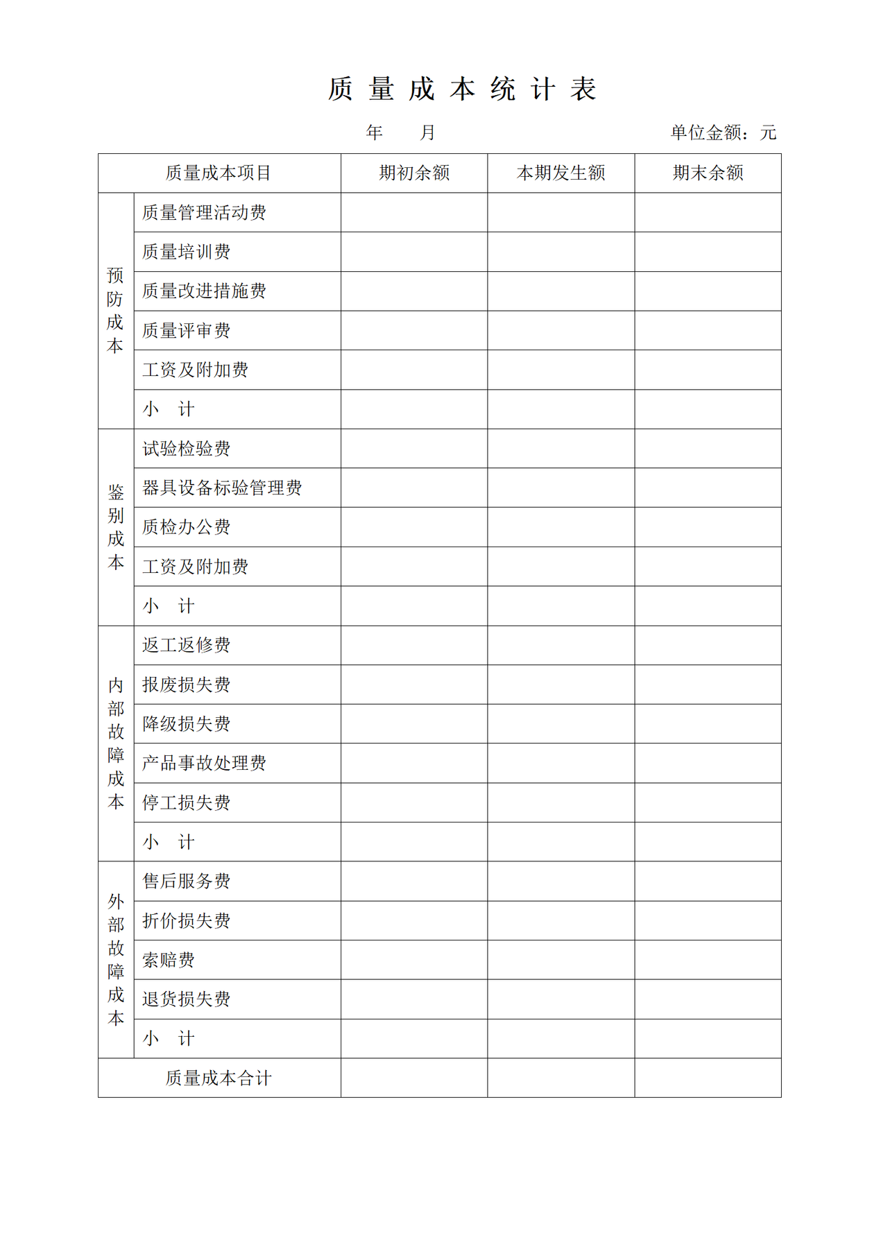 质量成本统计表