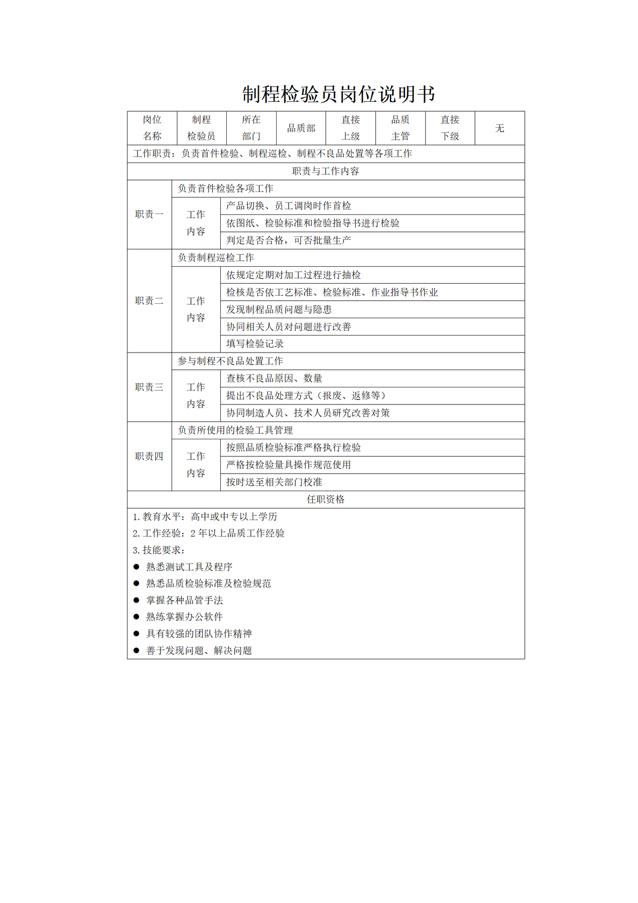 制程检验员岗位说明书