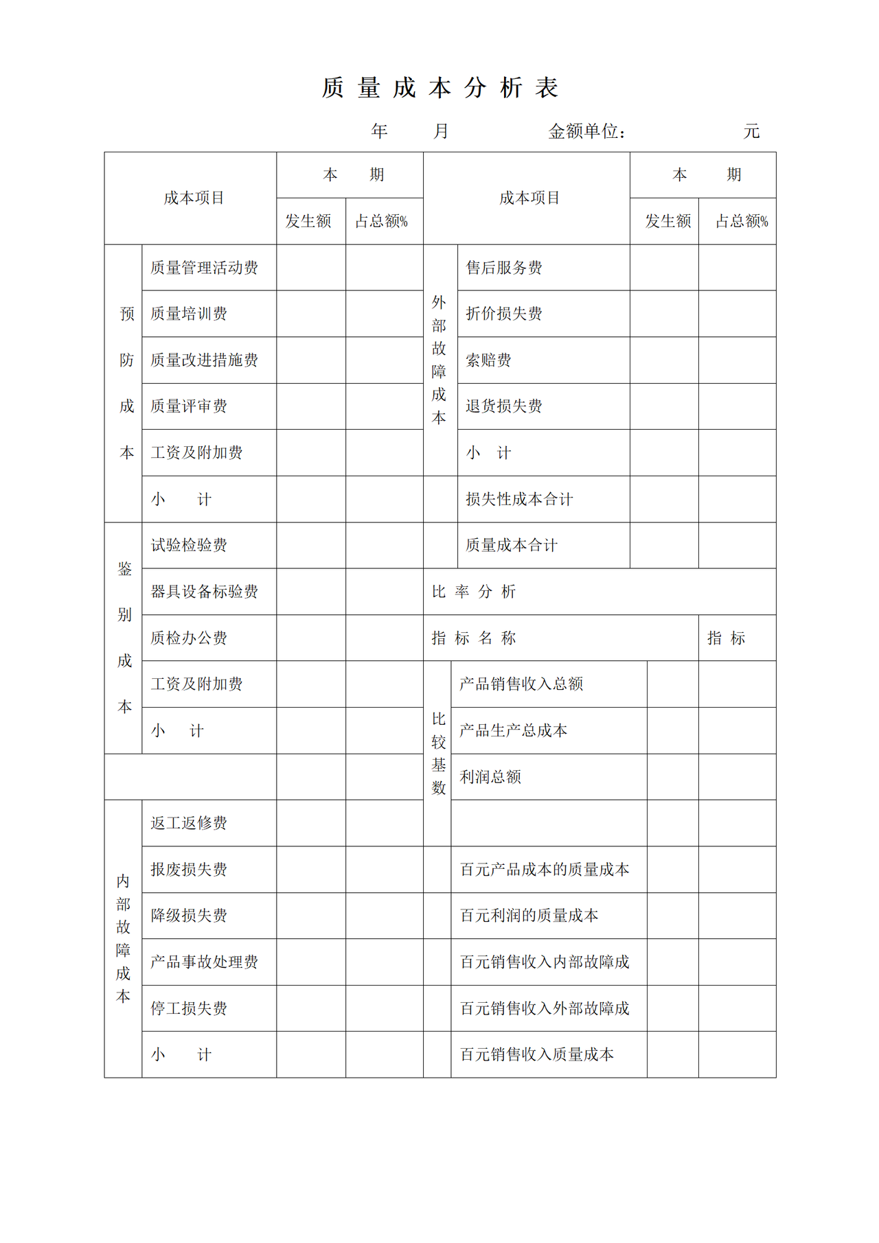 质量成本分析表