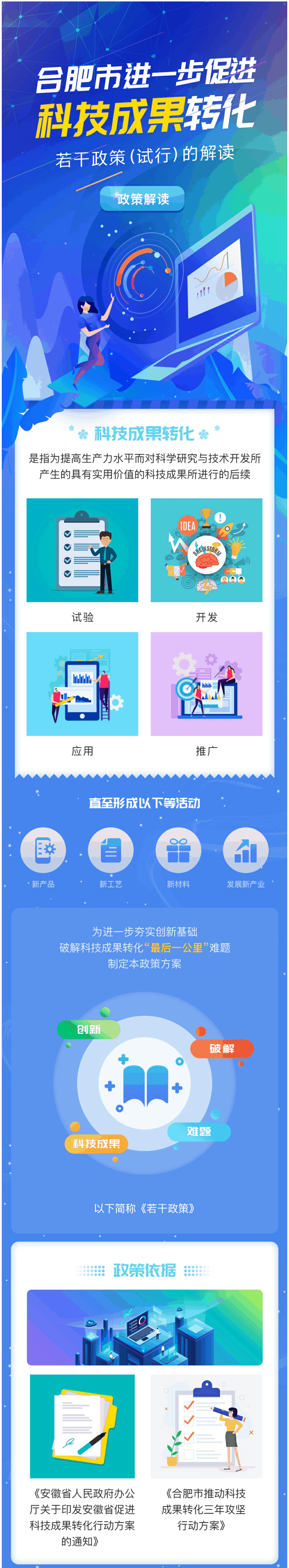 【解读】一图读懂【图解】合肥市人民政府办公室关于印发《合肥市进一步促进科技成果转化若干政策（试行）》的通知-1