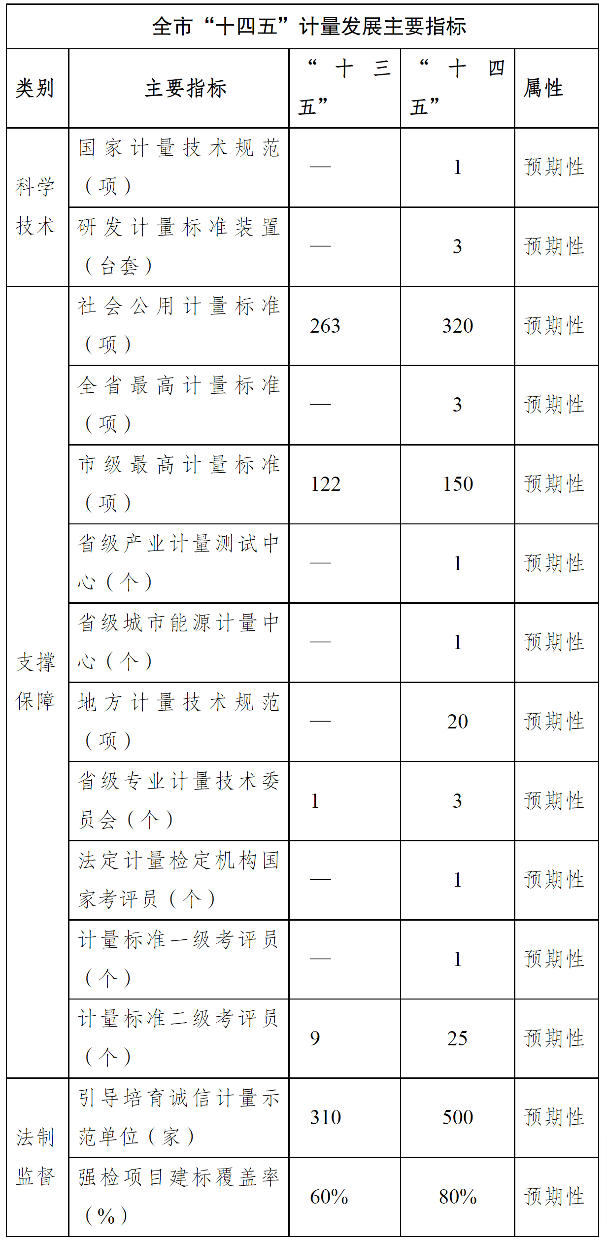 合肥市人民政府办公室关于印发合肥市贯彻落实计量发展规划（2021-2035年）实施方案的通知-1