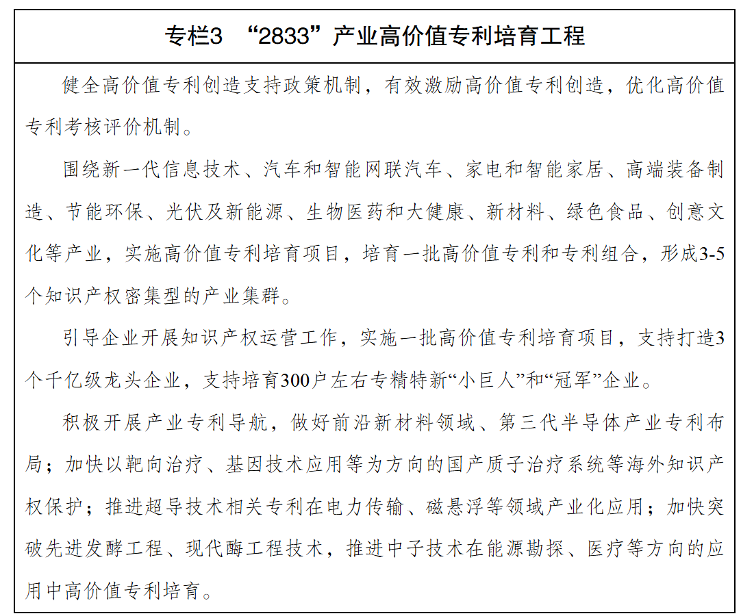 合肥市人民政府关于印发推进知识产权强市建设行动方案的通知-4
