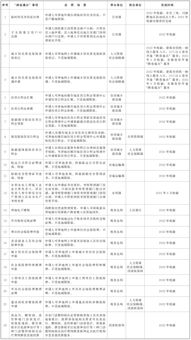 国务院办公厅关于扩大政务服务“跨省通办”范围进一步提升服务效能的意见-1