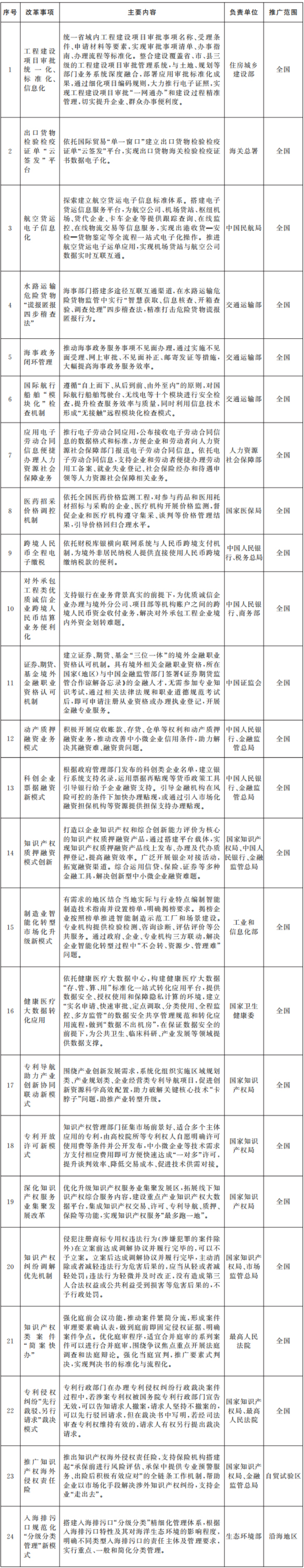 国务院关于做好自由贸易试验区第七批改革试点经验复制推广工作的通知-1