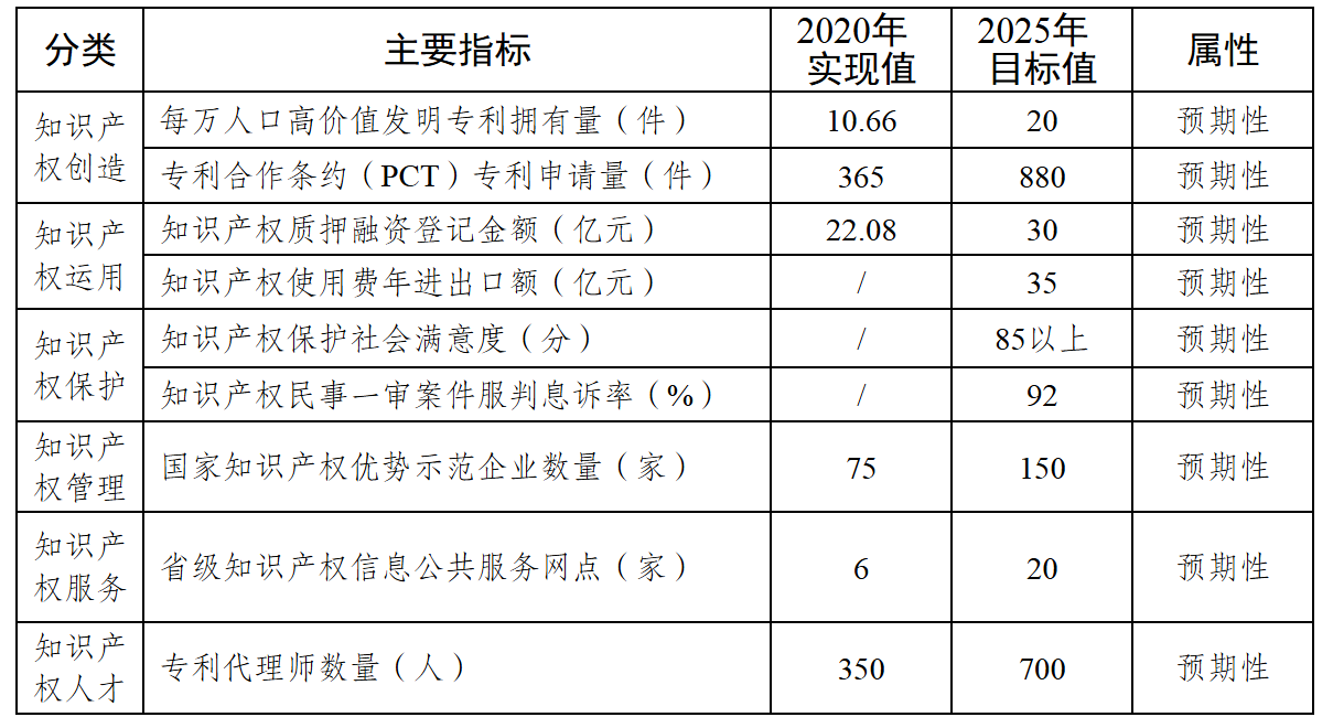 合肥市人民政府关于印发推进知识产权强市建设行动方案的通知-1