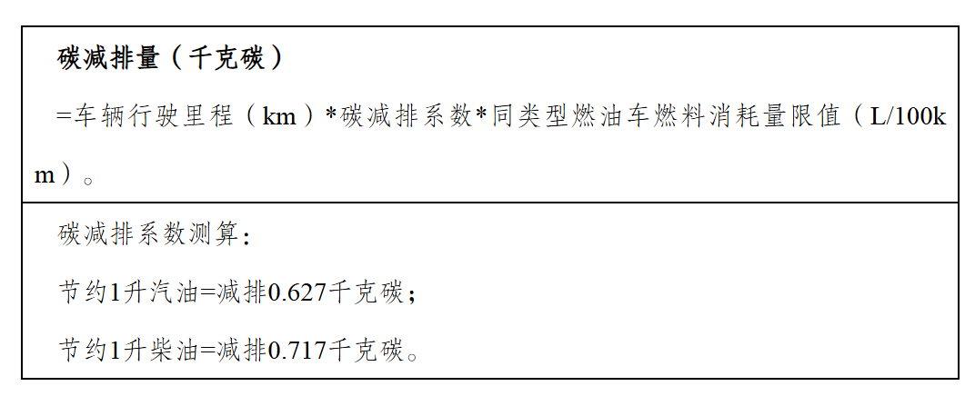 合肥市人民政府办公室关于印发合肥市进一步促进新能源汽车和智能网联汽车推广应用若干政策的通知-1