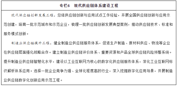 国务院办公厅关于印发“十四五”现代物流发展规划的通知-6