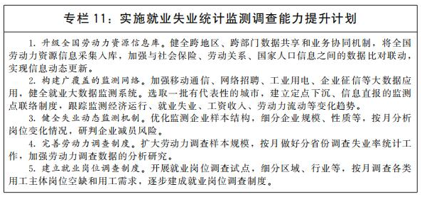 国务院关于印发“十四五”就业促进规划的通知-11