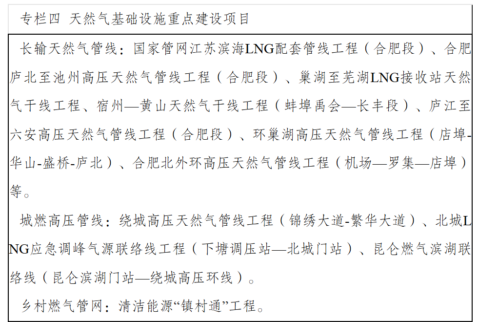 合肥市人民政府办公室关于印发合肥市“十四五”能源高质量发展规划的通知-5