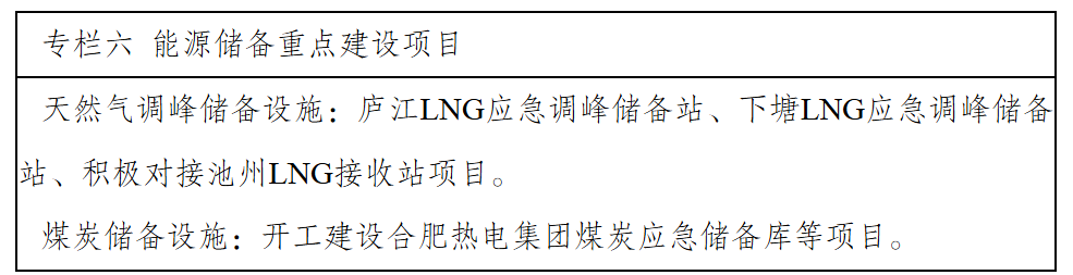 合肥市人民政府办公室关于印发合肥市“十四五”能源高质量发展规划的通知-7
