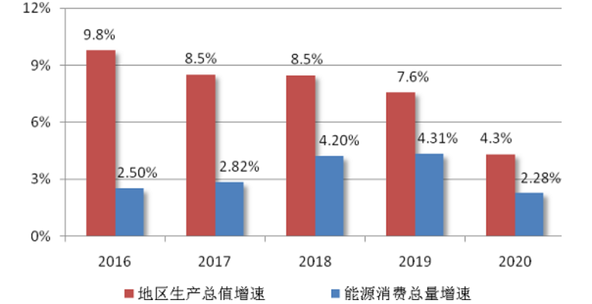合肥市人民政府办公室关于印发合肥市“十四五”能源高质量发展规划的通知-1