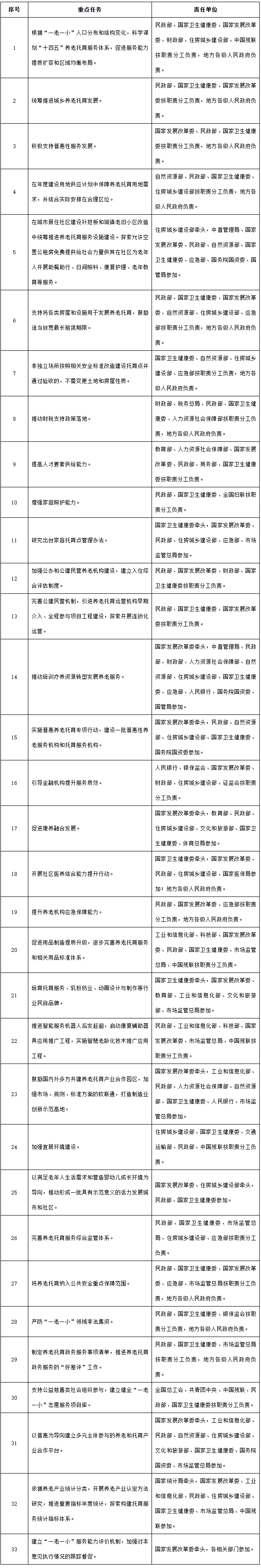 国务院办公厅关于促进养老托育服务健康发展的意见-1
