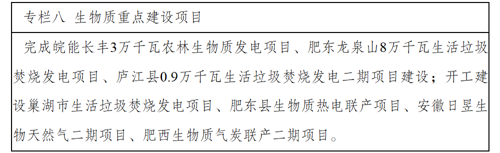 合肥市人民政府办公室关于印发合肥市“十四五”能源高质量发展规划的通知-9