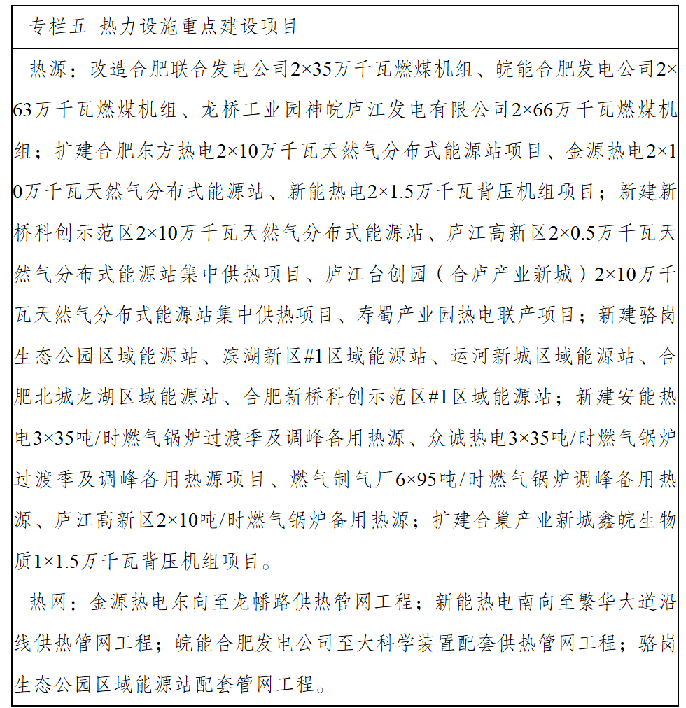 合肥市人民政府办公室关于印发合肥市“十四五”能源高质量发展规划的通知-6