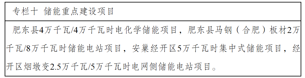 合肥市人民政府办公室关于印发合肥市“十四五”能源高质量发展规划的通知-11