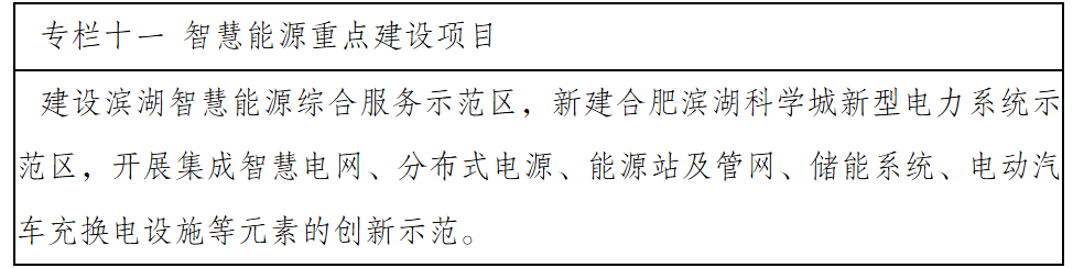 合肥市人民政府办公室关于印发合肥市“十四五”能源高质量发展规划的通知-12