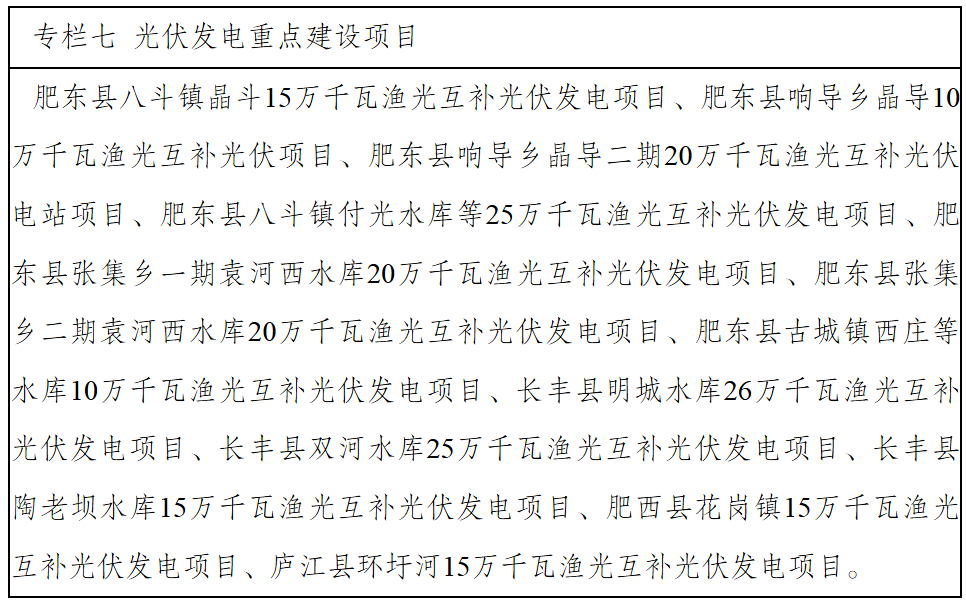 合肥市人民政府办公室关于印发合肥市“十四五”能源高质量发展规划的通知-8
