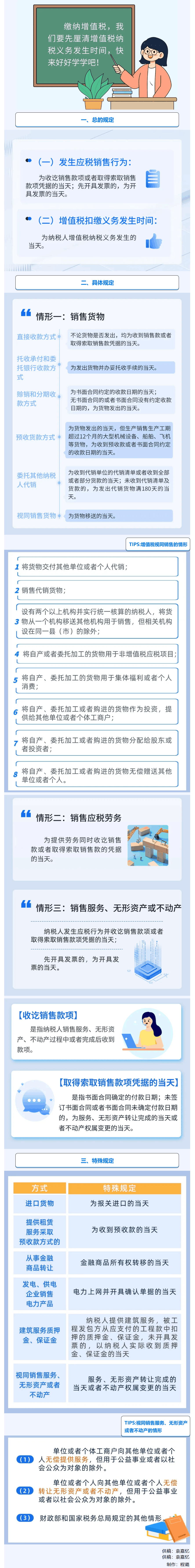 【一图读懂】【收藏】一文了解增值税纳税义务发生时间-1