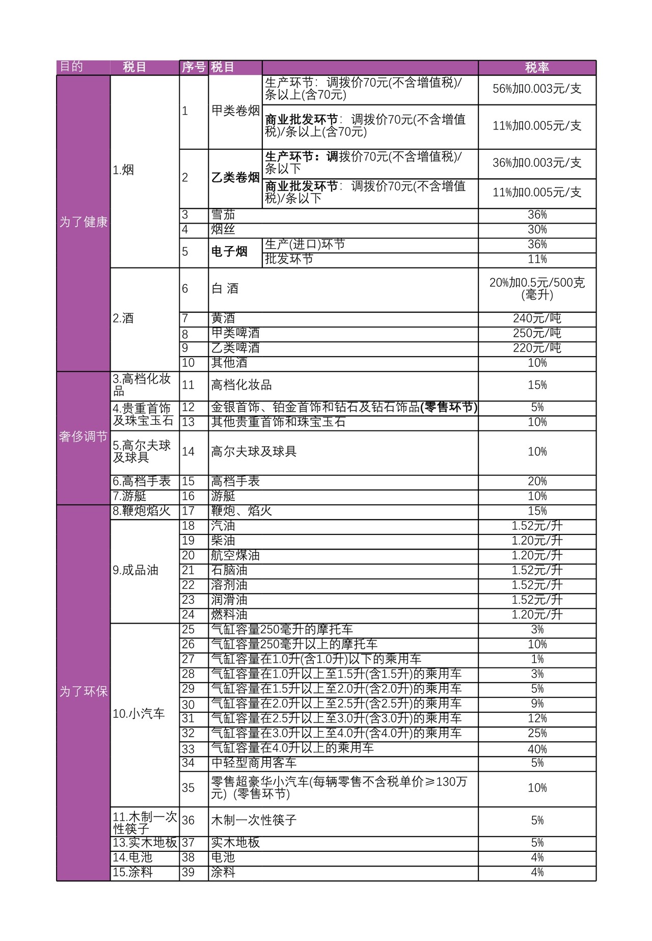 2024消费税率表