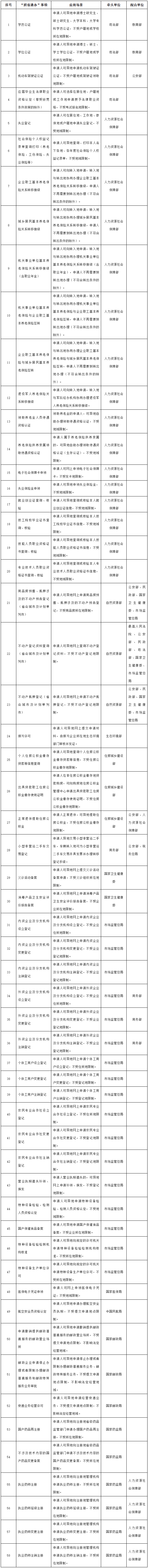 国务院办公厅关于加快推进政务服务“跨省通办”的指导意见-1