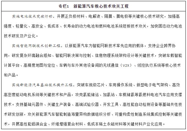 国务院办公厅关于印发新能源汽车产业发展规划（2021—2035年）的通知-1