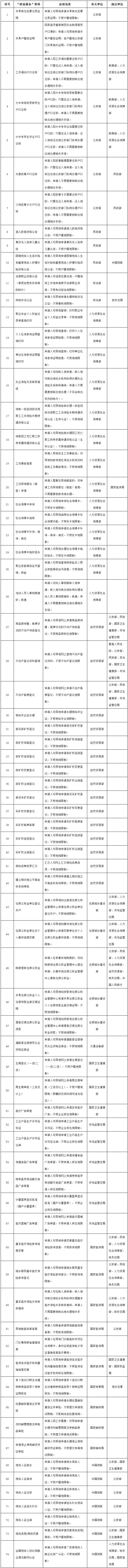 国务院办公厅关于加快推进政务服务“跨省通办”的指导意见-2