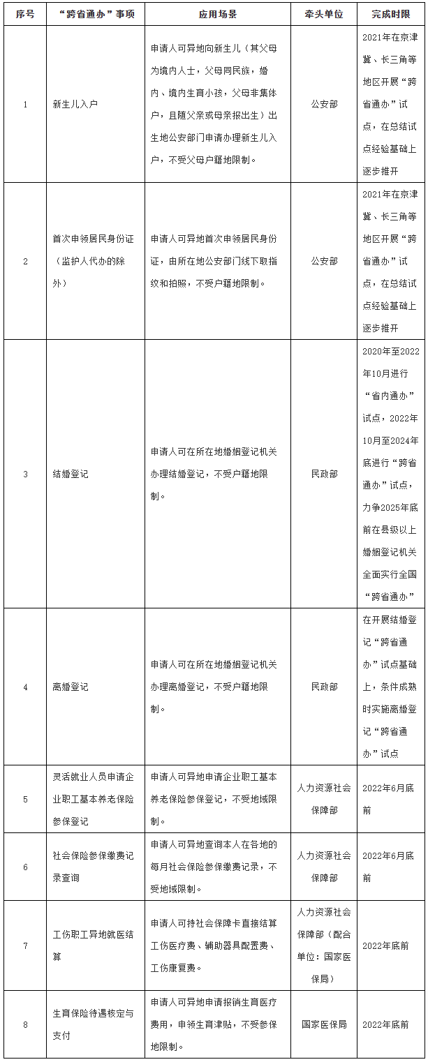 国务院办公厅关于加快推进政务服务“跨省通办”的指导意见-3