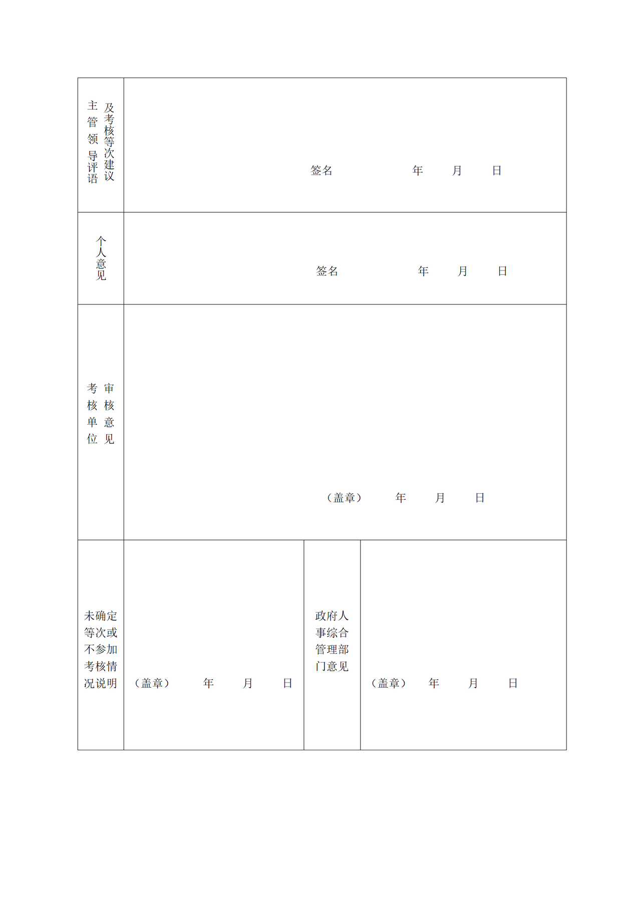 合肥市机关工勤人员年度考核登记表（2023年度）