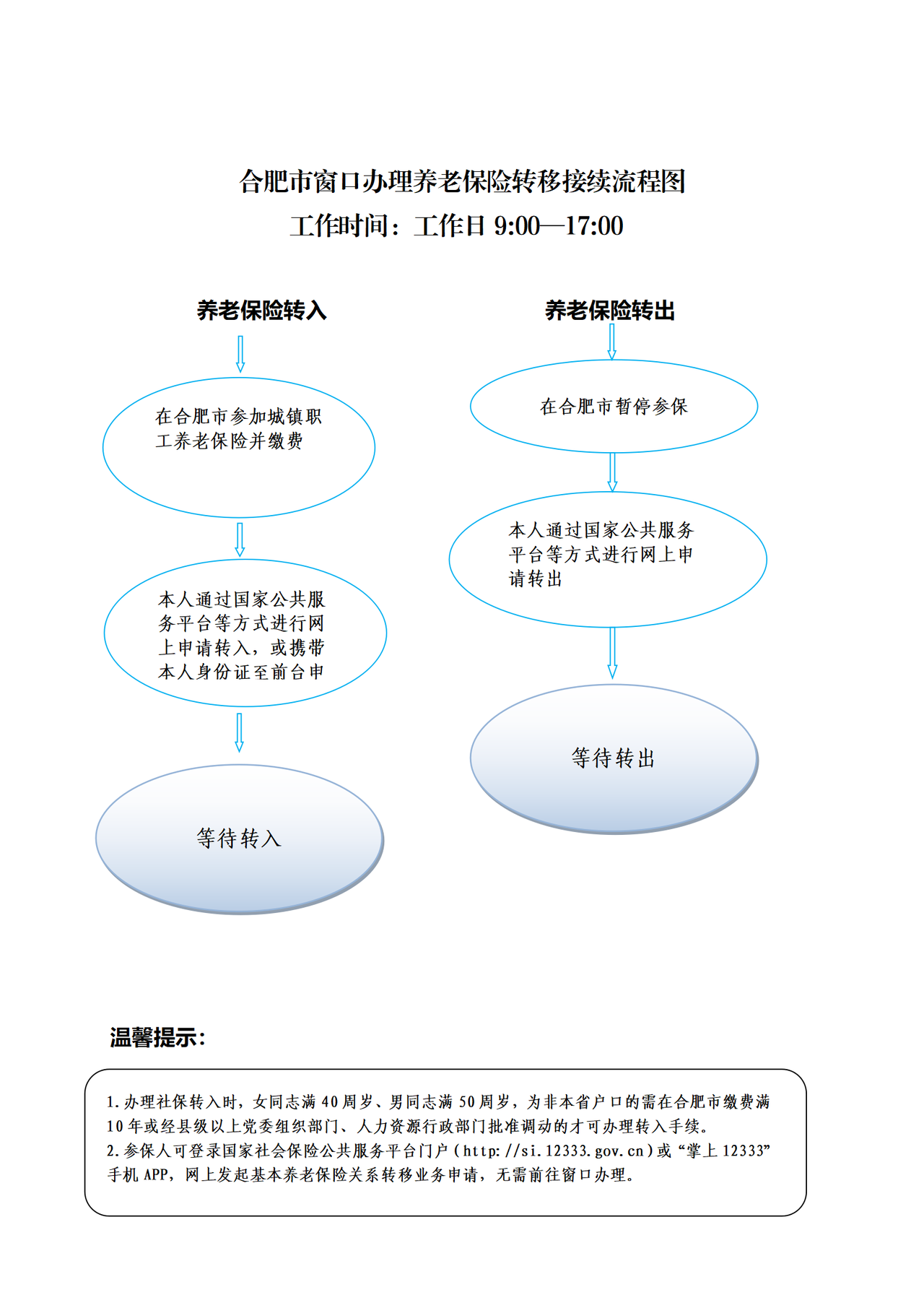 合肥市社会保险关系转移接续服务指南