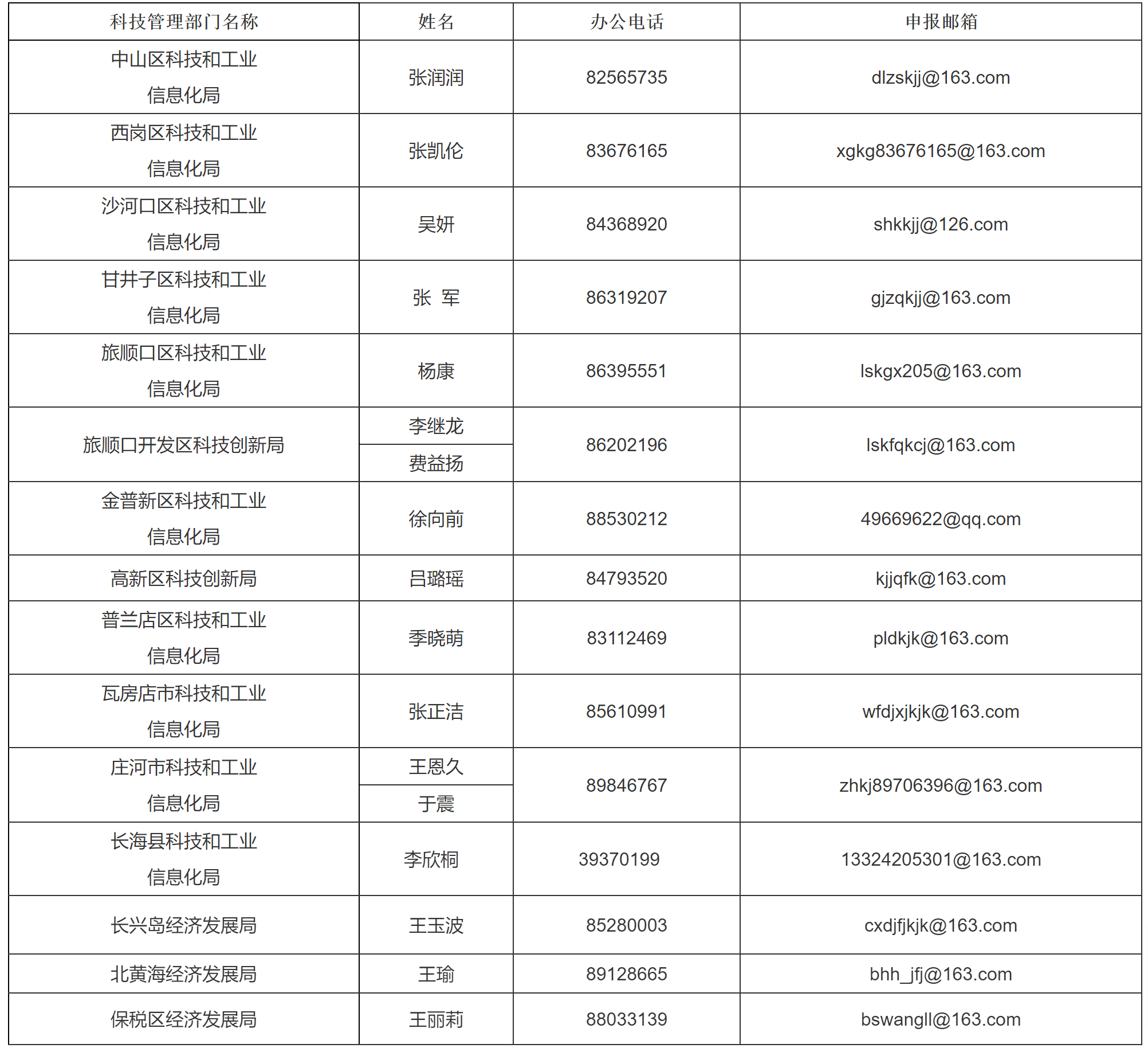 关于开展大连市2024年度高新技术企业认定申报工作的通知-1