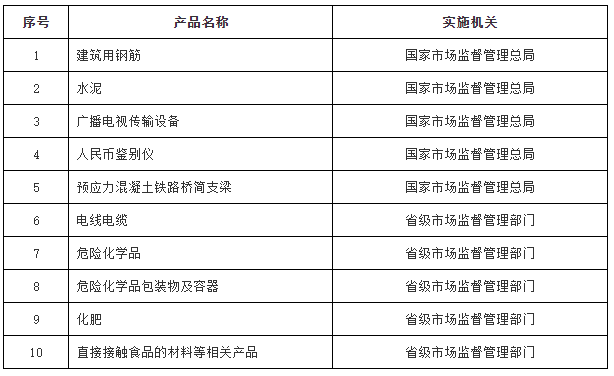 国务院关于调整工业产品生产许可证管理目录加强事中事后监管的决定-2