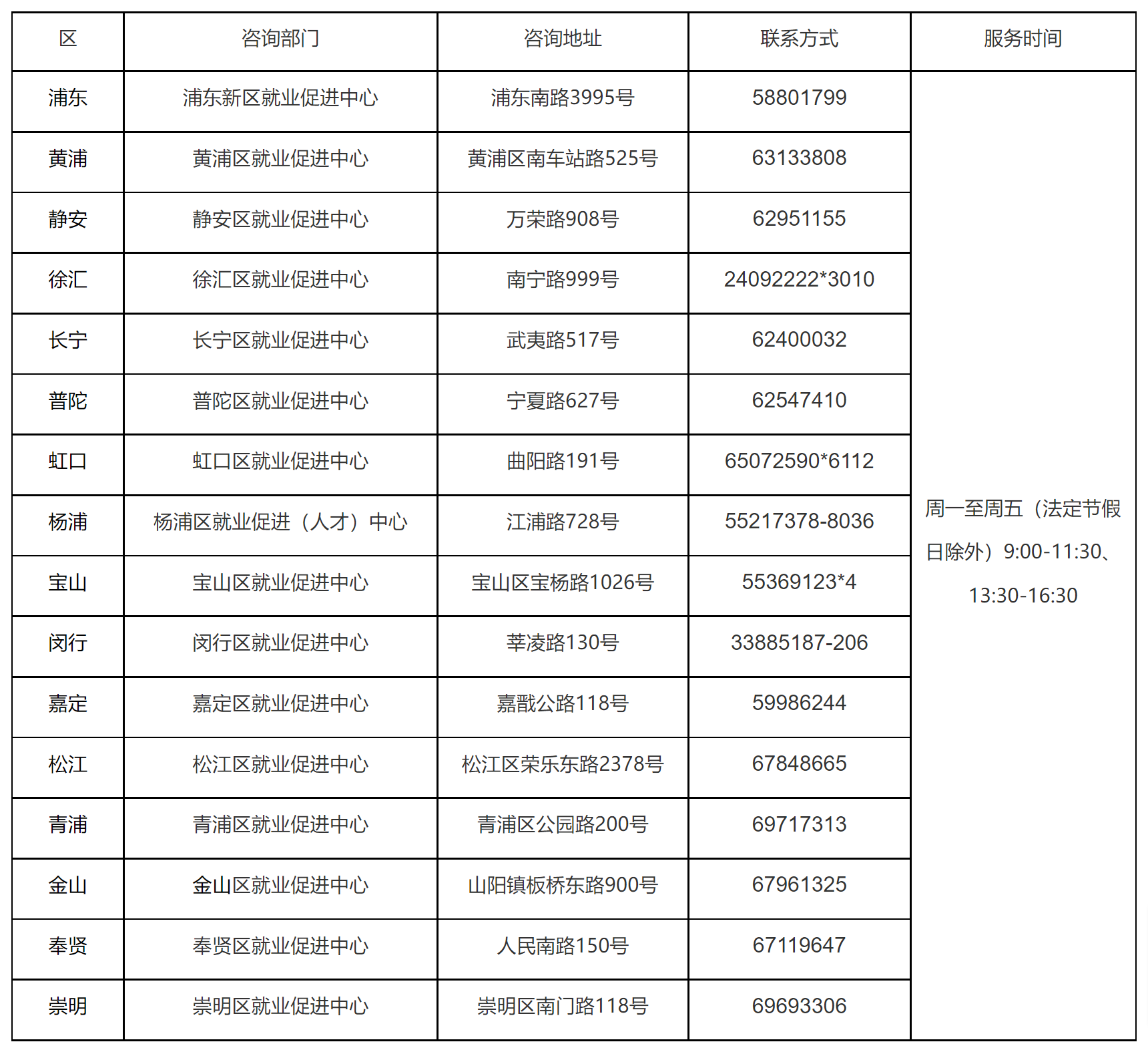 【解读】2024年上海市失业保险稳岗返还政策问答-1